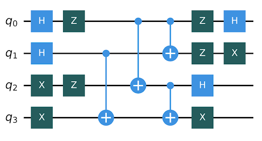 MIT Quantum Hackathon: Keytanglement