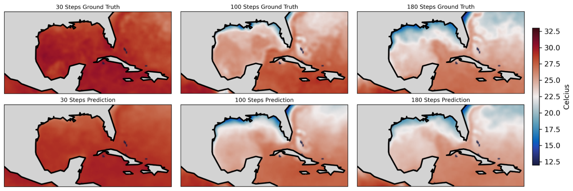 SULI 2021: Sea Surface Temperature Forecasting